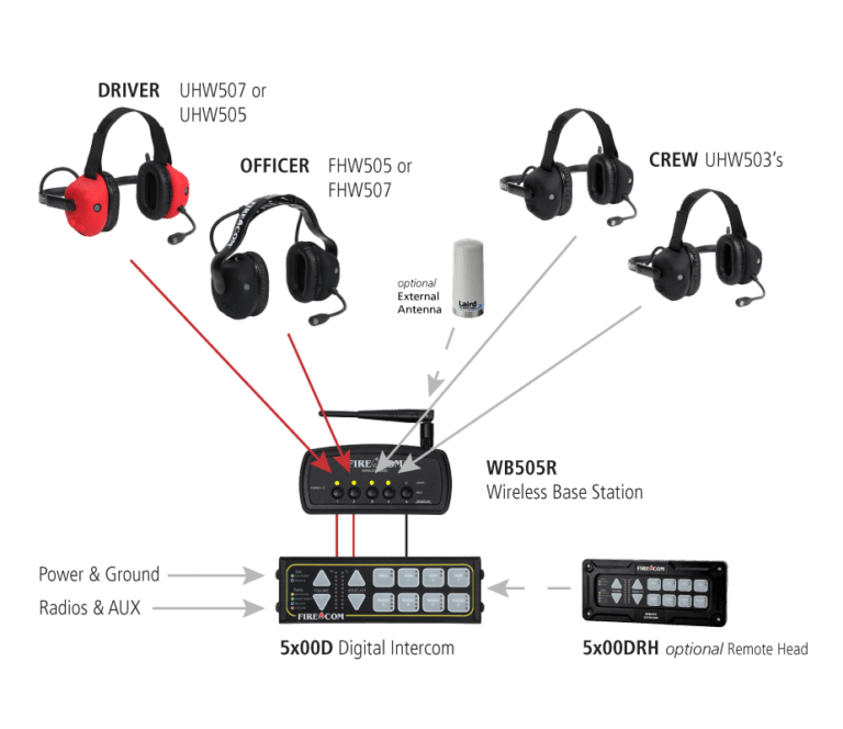 Communication Headsets for Heavy Rescue Fire Apparatus